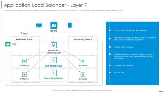 Load Balancing Technique Application Load Balancer Layer 7 Information PDF