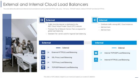 Load Balancing Technique External And Internal Cloud Load Balancers Designs PDF Load Balancing Technique External And Internal Cloud Load Balancers Designs PDF