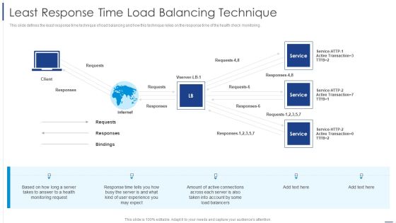 Load Balancing Technique Least Response Time Load Balancing Technique Diagrams PDF Load Balancing Technique Least Response Time Load Balancing Technique Diagrams PDF