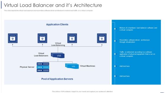 Load Balancing Technique Virtual Load Balancer And Its Architecture Portrait PDF Load Balancing Technique Virtual Load Balancer And Its Architecture Portrait PDF