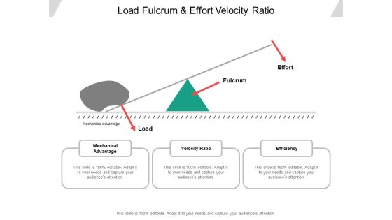 Load Fulcrum And Effort Velocity Ratio Ppt PowerPoint Presentation Model Portrait