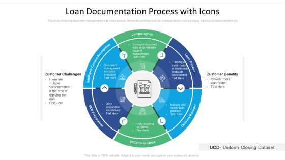 Loan Documentation Process With Icons Ppt PowerPoint Presentation Layouts Pictures PDF Loan Documentation Process With Icons Ppt PowerPoint Presentation Layouts Pictures PDF