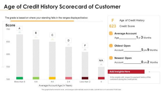 Loan Scorecard Age Of Credit History Scorecard Of Customer Ppt Ideas Example Introduction PDF