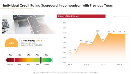 Loan Scorecard Individual Credit Rating Scorecard In Comparison With Previous Years Ppt Infographic Template Graphics PDF
