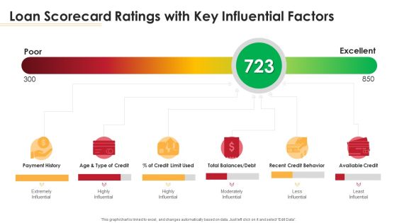Loan Scorecard Ratings With Key Influential Factors Ppt Show Clipart Images PDF Loan Scorecard Ratings With Key Influential Factors Ppt Show Clipart Images PDF