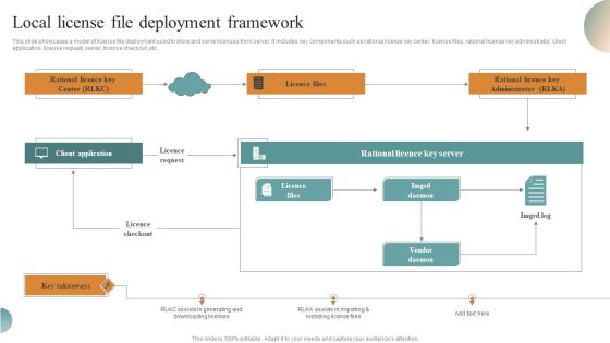 Local License File Deployment Framework Download PDF Local License File Deployment Framework Download PDF