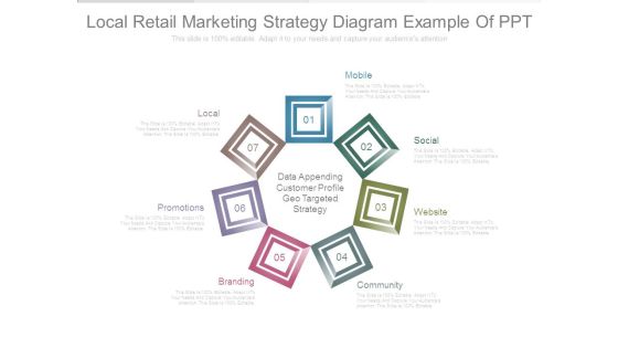 Local Retail Marketing Strategy Diagram Example Of Ppt