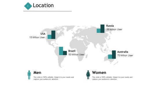 Location Geogarphical Ppt PowerPoint Presentation Show