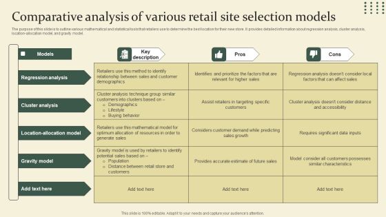 Location Identification For New Retail Outlet Comparative Analysis Of Various Retail Site Selection Models Elements PDF Location Identification For New Retail Outlet Comparative Analysis Of Various Retail Site Selection Models Elements PDF