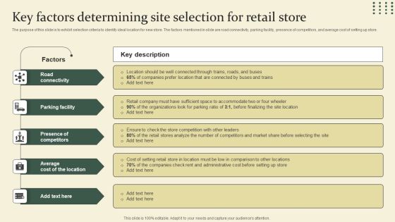 Location Identification For New Retail Outlet Key Factors Determining Site Selection For Retail Store Mockup PDF Location Identification For New Retail Outlet Key Factors Determining Site Selection For Retail Store Mockup PDF