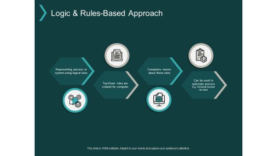 Logic And Rules Based Approach Ppt PowerPoint Presentation Show Tips Logic And Rules Based Approach Ppt PowerPoint Presentation Show Tips