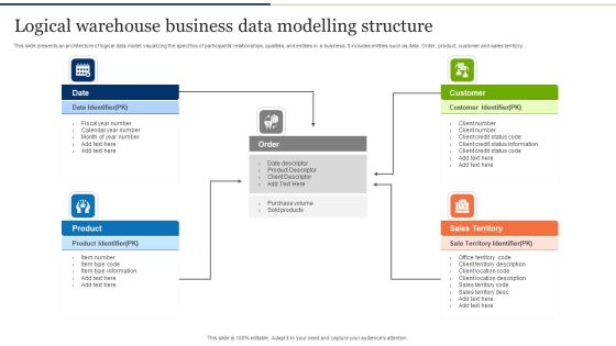Logical Warehouse Business Data Modelling Structure Background PDF Logical Warehouse Business Data Modelling Structure Background PDF