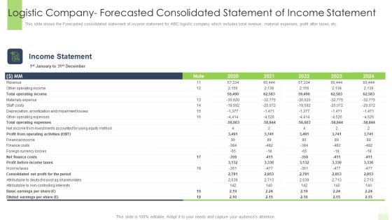 Logistic Company Forecasted Consolidated Statement Of Income Statement Professional PDF Logistic Company Forecasted Consolidated Statement Of Income Statement Professional PDF