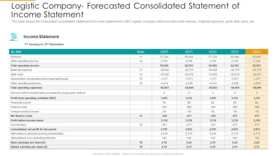 Logistic Company Forecasted Consolidated Statement Of Income Statement Structure PDF Logistic Company Forecasted Consolidated Statement Of Income Statement Structure PDF