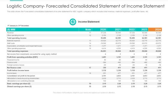 Logistic Company Forecasted Consolidated Statement Of Income Statement Template PDF Logistic Company Forecasted Consolidated Statement Of Income Statement Template PDF
