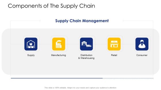 Logistic Network Administration Solutions Components Of The Supply Chain Structure PDF