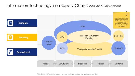 Logistic Network Administration Solutions Information Technology In A Supply Chain Analytical Applications Rules PDF Logistic Network Administration Solutions Information Technology In A Supply Chain Analytical Applications Rules PDF