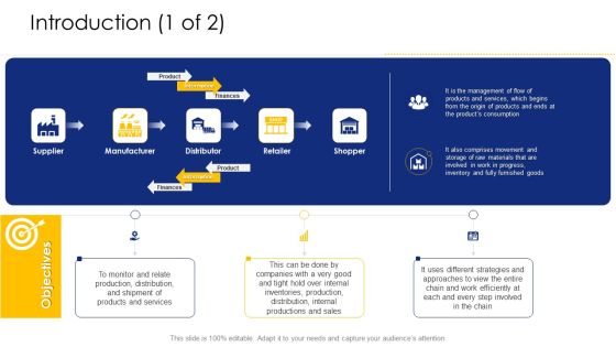 Logistic Network Administration Solutions Introduction Consumption Ppt Pictures Demonstration PDF Logistic Network Administration Solutions Introduction Consumption Ppt Pictures Demonstration PDF