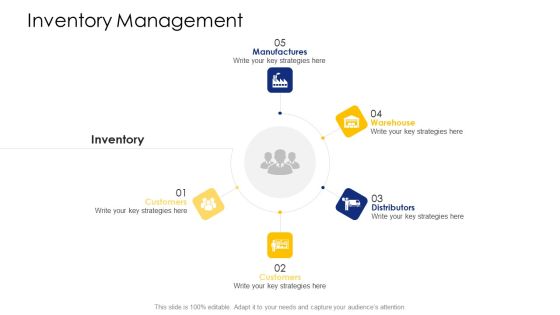Logistic Network Administration Solutions Inventory Management Wholesalers Microsoft PDF Logistic Network Administration Solutions Inventory Management Wholesalers Microsoft PDF