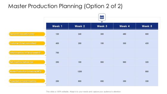 Logistic Network Administration Solutions Master Production Planning Week Ideas PDF Logistic Network Administration Solutions Master Production Planning Week Ideas PDF