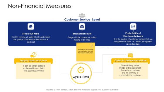 Logistic Network Administration Solutions Non Financial Measures Cycle Clipart PDF Logistic Network Administration Solutions Non Financial Measures Cycle Clipart PDF