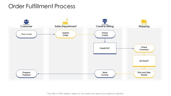 Logistic Network Administration Solutions Order Fulfillment Process Information PDF Logistic Network Administration Solutions Order Fulfillment Process Information PDF