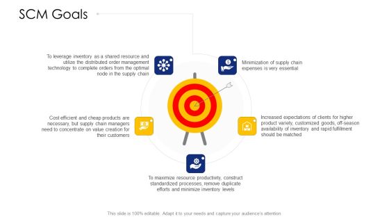 Logistic Network Administration Solutions SCM Goals Icons PDF Logistic Network Administration Solutions SCM Goals Icons PDF