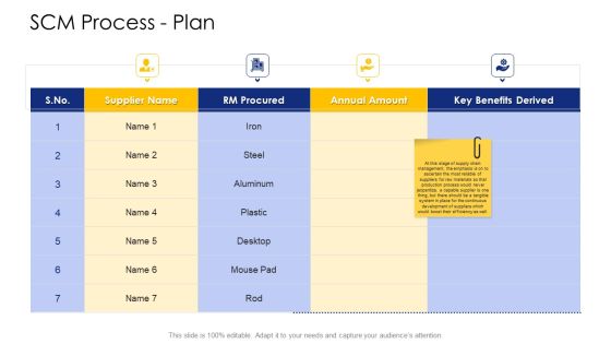 Logistic Network Administration Solutions SCM Process Plan Source Guidelines PDF Logistic Network Administration Solutions SCM Process Plan Source Guidelines PDF