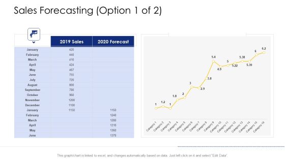 Logistic Network Administration Solutions Sales Forecasting April Ppt Inspiration Graphics Download PDF Logistic Network Administration Solutions Sales Forecasting April Ppt Inspiration Graphics Download PDF