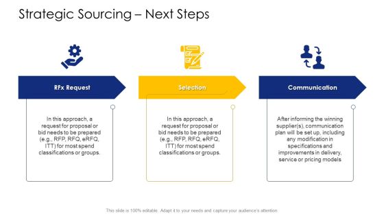 Logistic Network Administration Solutions Strategic Sourcing Next Steps Portrait PDF Logistic Network Administration Solutions Strategic Sourcing Next Steps Portrait PDF