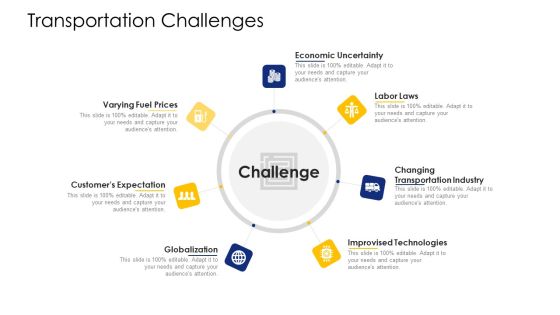 Logistic Network Administration Solutions Transportation Challenges Ppt Model Inspiration PDF Logistic Network Administration Solutions Transportation Challenges Ppt Model Inspiration PDF