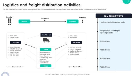 Logistics And Freight Distribution Activities Ppt PowerPoint Presentation File Portfolio PDF Logistics And Freight Distribution Activities Ppt PowerPoint Presentation File Portfolio PDF