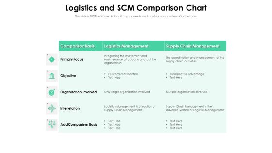 Logistics And SCM Comparison Chart Ppt PowerPoint Presentation Professional Design Templates PDF Logistics And SCM Comparison Chart Ppt PowerPoint Presentation Professional Design Templates PDF
