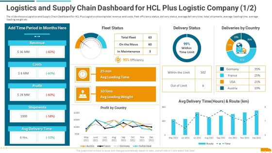 Logistics And Supply Chain Dashboard For Hcl Plus Logistic Company Profit Brochure PDF Logistics And Supply Chain Dashboard For Hcl Plus Logistic Company Profit Brochure PDF