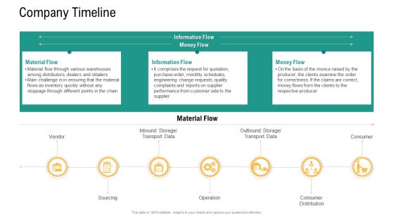 Logistics And Supply Chain Management Company Timeline Template PDF Logistics And Supply Chain Management Company Timeline Template PDF