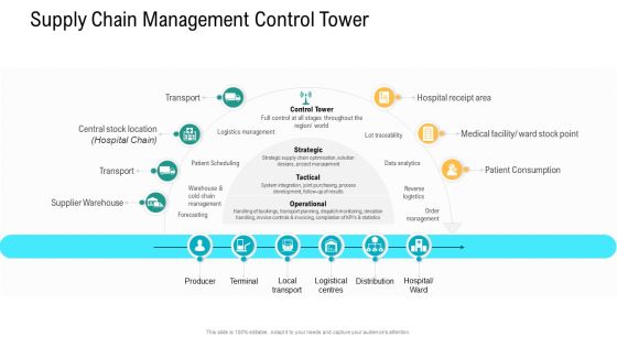 Logistics And Supply Chain Management Supply Chain Management Control Tower Pictures PDF