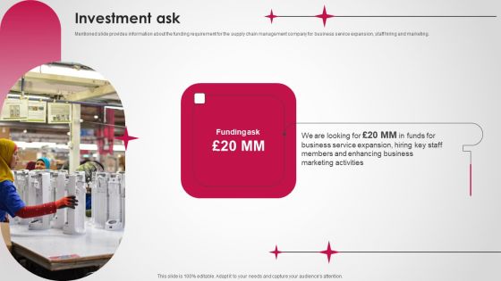 Logistics And Supply Chain Platform Funding Pitch Deck Investment Ask Elements PDF Logistics And Supply Chain Platform Funding Pitch Deck Investment Ask Elements PDF