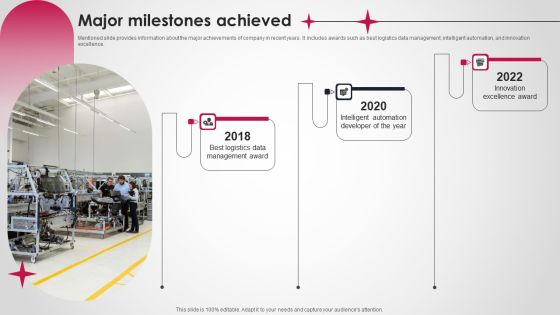Logistics And Supply Chain Platform Funding Pitch Deck Major Milestones Achieved Guidelines PDF