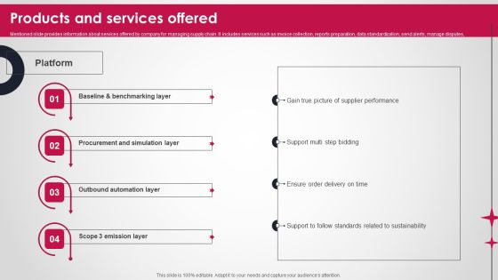Logistics And Supply Chain Platform Funding Pitch Deck Products And Services Offered Professional PDF Logistics And Supply Chain Platform Funding Pitch Deck Products And Services Offered Professional PDF