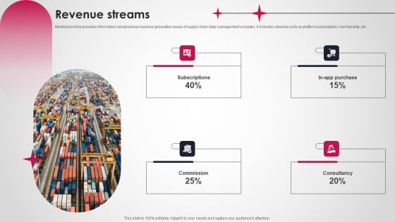 Logistics And Supply Chain Platform Funding Pitch Deck Revenue Streams Rules PDF Logistics And Supply Chain Platform Funding Pitch Deck Revenue Streams Rules PDF