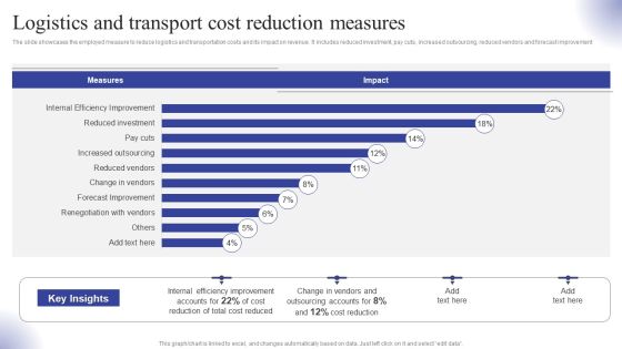 Logistics And Transport Cost Reduction Measures Ppt Slides Gallery PDF Logistics And Transport Cost Reduction Measures Ppt Slides Gallery PDF