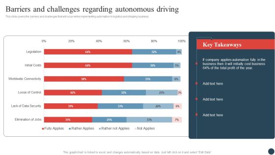 Logistics And Transportation Management Barriers And Challenges Regarding Autonomous Driving Clipart PDF Logistics And Transportation Management Barriers And Challenges Regarding Autonomous Driving Clipart PDF