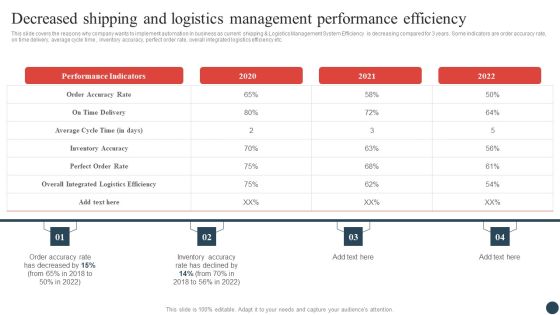 Logistics And Transportation Management Decreased Shipping And Logistics Management Performance Efficiency Elements PDF