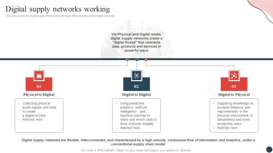 Logistics And Transportation Management Digital Supply Networks Working Summary PDF Logistics And Transportation Management Digital Supply Networks Working Summary PDF