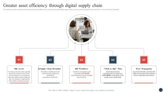 Logistics And Transportation Management Greater Asset Efficiency Through Digital Supply Chain Topics PDF Logistics And Transportation Management Greater Asset Efficiency Through Digital Supply Chain Topics PDF