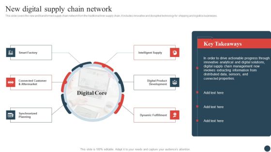 Logistics And Transportation Management New Digital Supply Chain Network Structure PDF