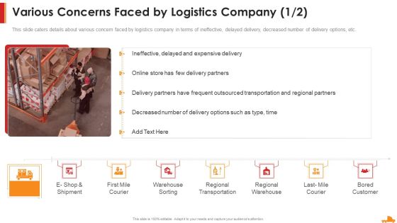 Logistics Company Capital Funding Elevator Various Concerns Faced By Logistics Inspiration PDF Logistics Company Capital Funding Elevator Various Concerns Faced By Logistics Inspiration PDF