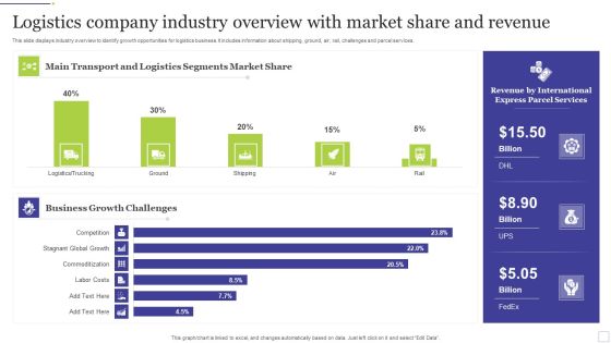 Logistics Company Industry Overview With Market Share And Revenue Icons PDF Logistics Company Industry Overview With Market Share And Revenue Icons PDF