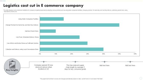 Logistics Cost Cut In E Commerce Company Background PDF Logistics Cost Cut In E Commerce Company Background PDF