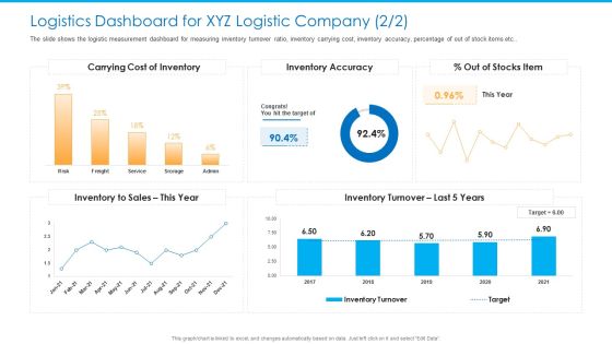 Logistics Dashboard For XYZ Logistic Company Carrying Information PDF Logistics Dashboard For XYZ Logistic Company Carrying Information PDF